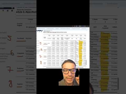 NEW 2025 Australia Immigration Changes - PTE Score Requirements! 🛑 (from Aug 7)