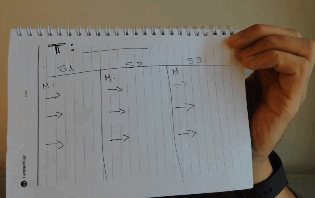 How to Take Notes in PTE Summarize Group Discussion